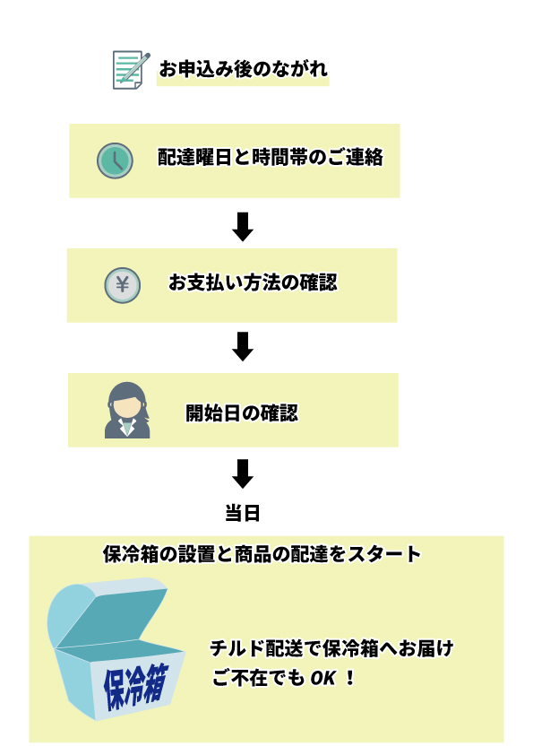 omoushikomigo